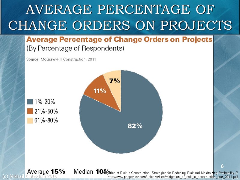 6 AVERAGE PERCENTAGE OF CHANGE ORDERS ON PROJECTS (c) Mikhail Slobodian 2015 Mitigation of